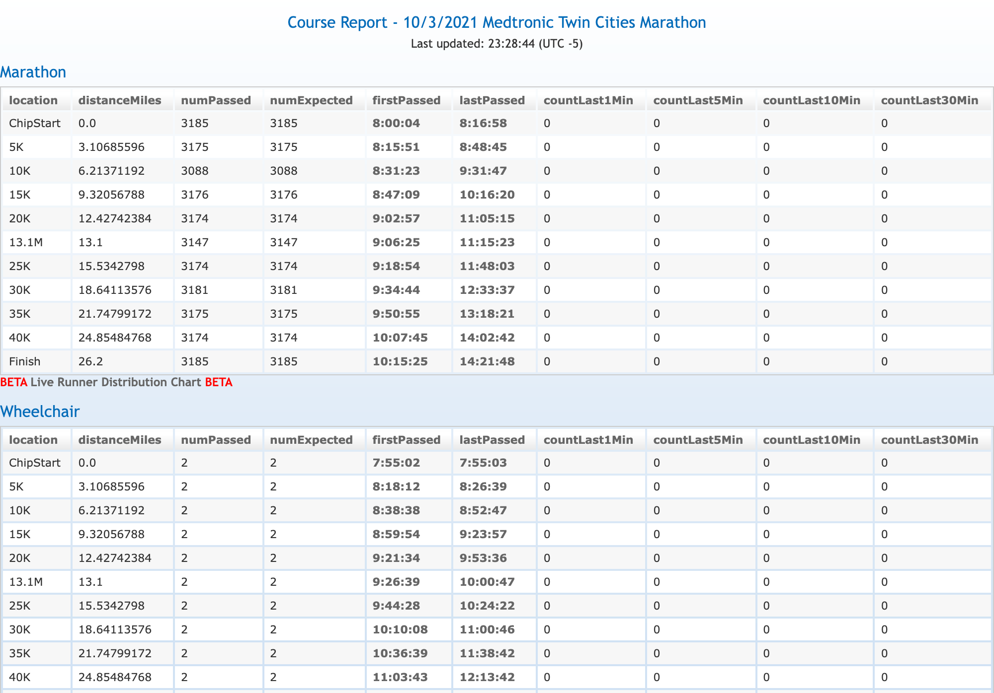 mtecresults_coursereport_tablet