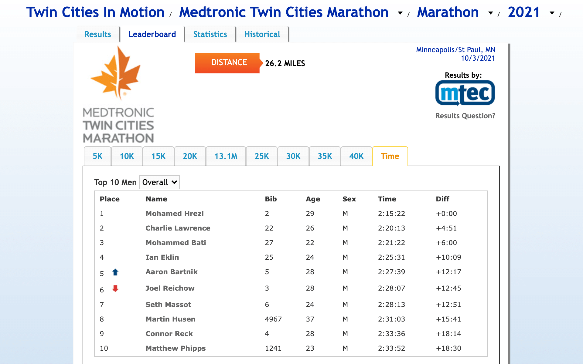 mtecresults_resultssite_leaderboard